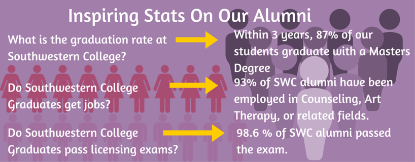 Inspiring Stats On Our  Alumni